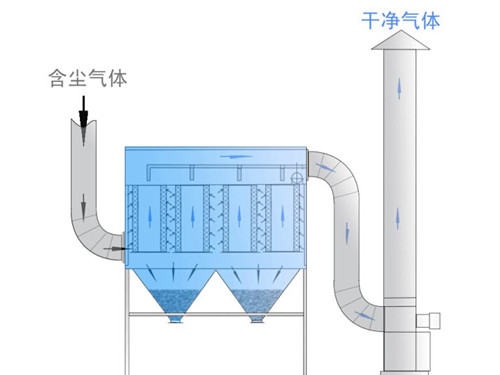 布袋除塵器